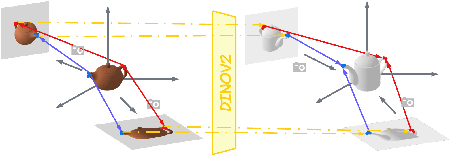 AffordGen keypoint correspondence illustration
