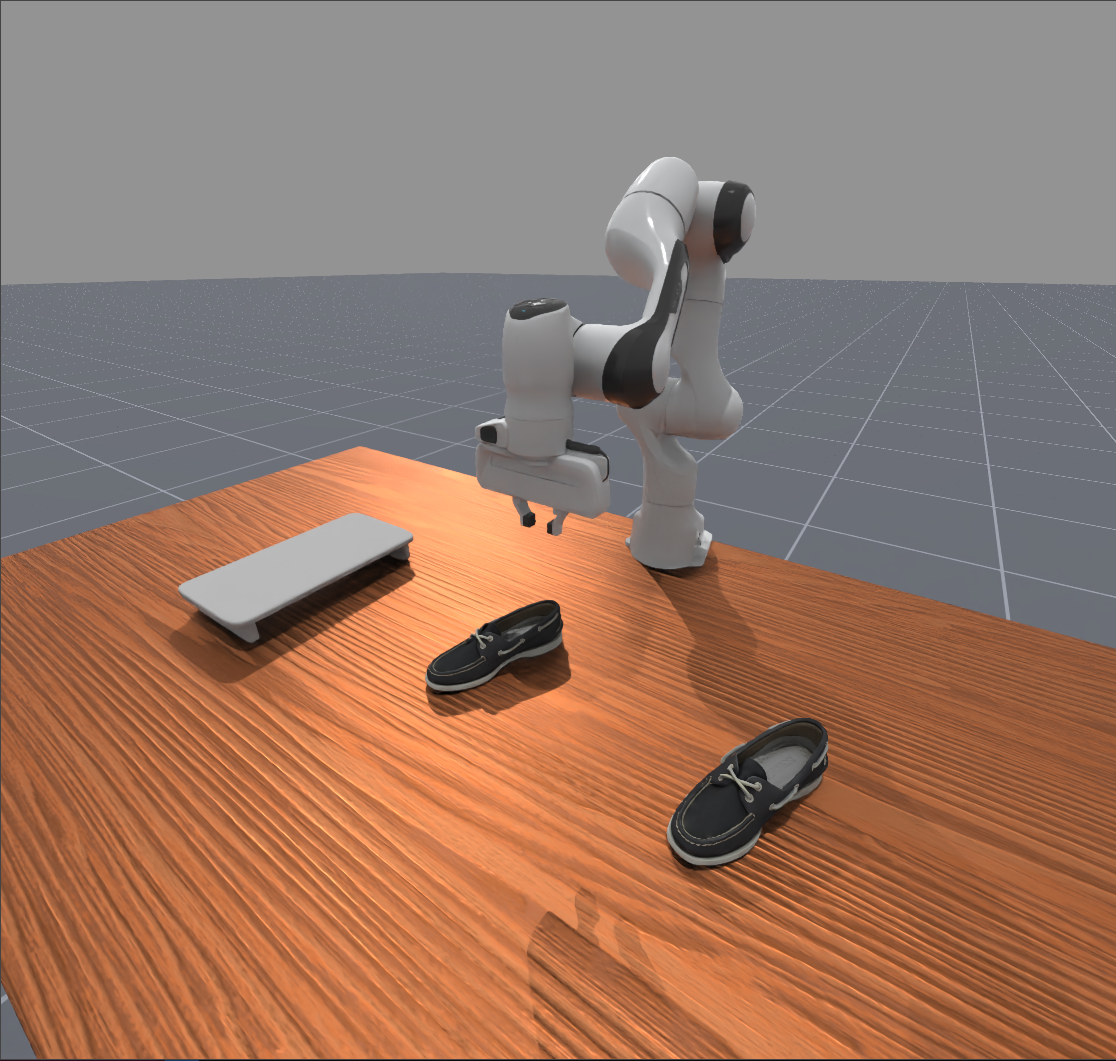 Simulation shoe organizing