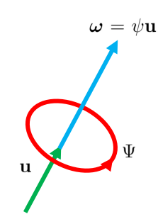 axis_angle