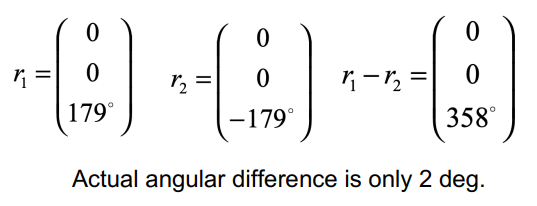 axis_angle_edges